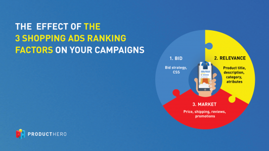 The effect of the 3 shopping ads ranking factors on your campaigns