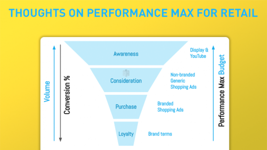 THOUGHTS ON PERFORMANCE MAX FOR RETAIL