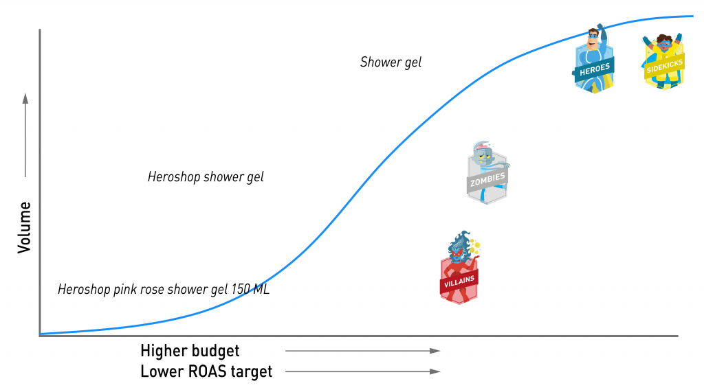 
Labelizer keywords graphic