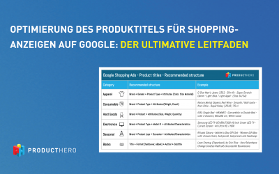 Optimierung des Produkttitels für Shopping-Anzeigen auf Google: Der ultimative Leitfaden