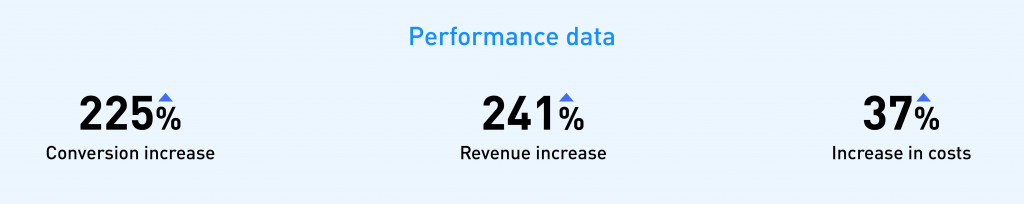 Performance data