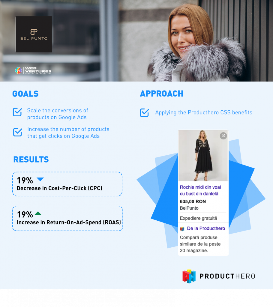 Infographic Bel Punto - results after switching to Producthero CSS