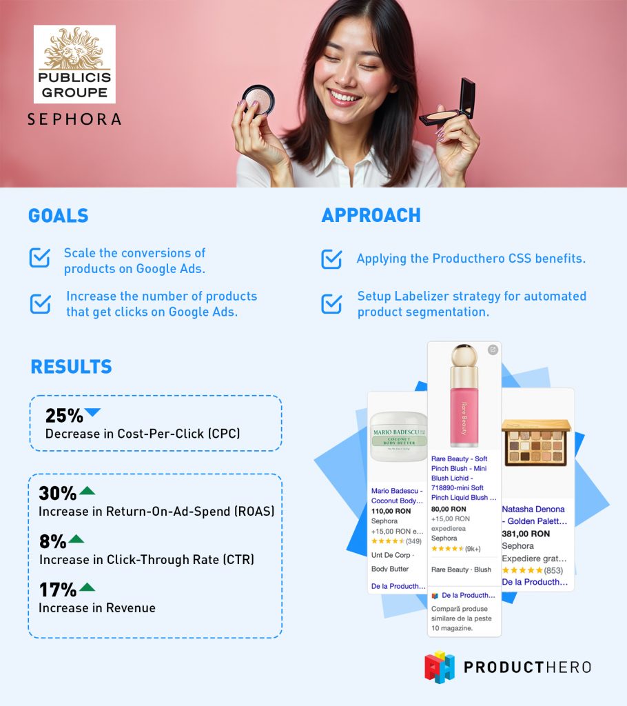 Case Study Sephora results after start using Labelizer and the rest of Producthero tools