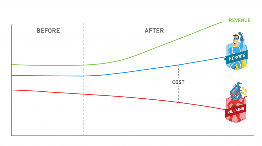 Graphic showing the effect of Producthero Labelizer