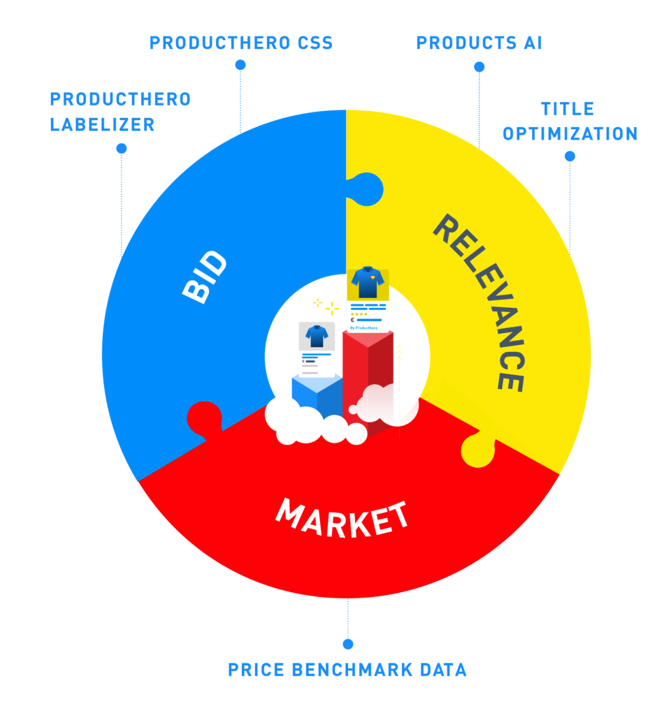 Producthero Framework